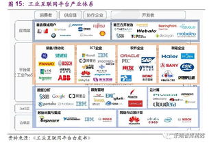 工業4.0 驅動制造強國夢的信息技術引擎