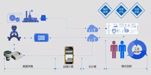 工業(yè)互聯(lián)網(wǎng)時(shí)代 數(shù)據(jù)服務(wù)驅(qū)動制造業(yè)新變革